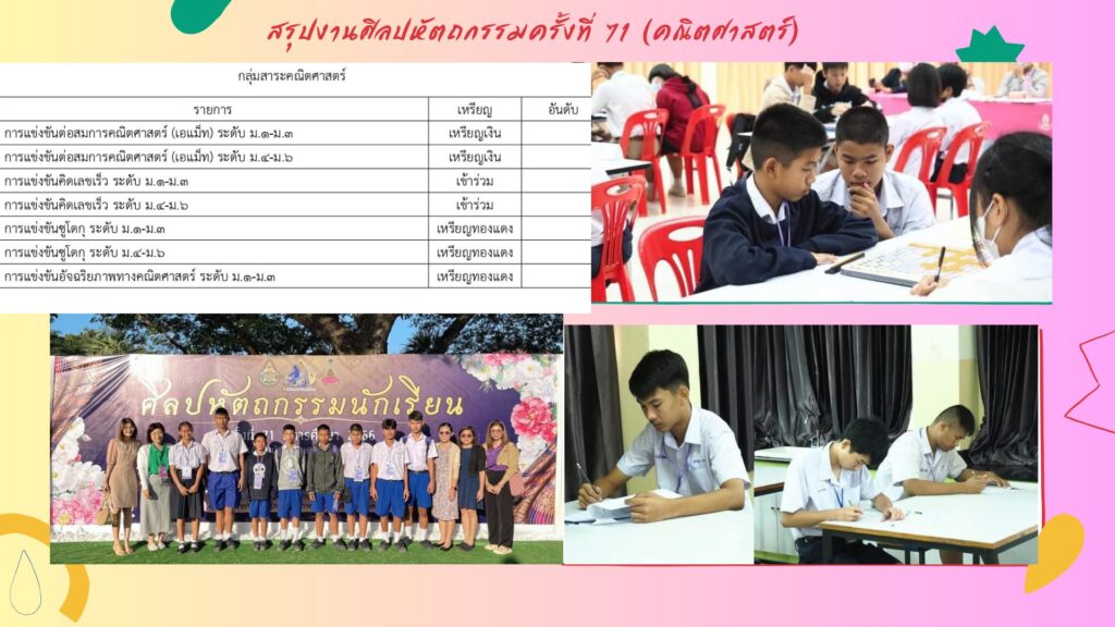ขอแสดงความยินดีกับนักเรียนที่ทำการแข่งขันงานศิลปหัตถกรรมครั้งที่ 71 ตลอดจนครูผู้ฝึกสอน ให้นักเรียน จนได้สร้างชื่อเสียงให้กับจังหวัดพิษณุโลกขอแสดงความยินดีกับนักเรียน